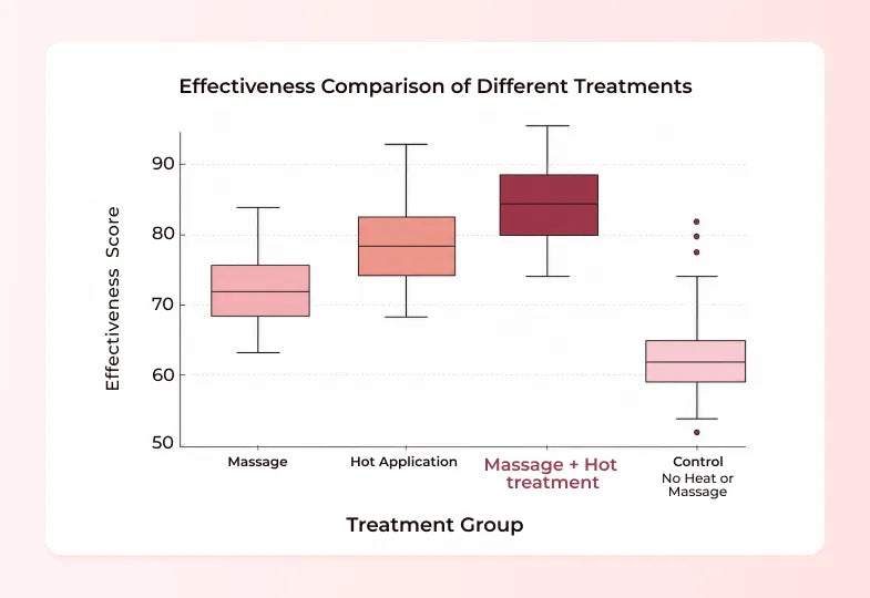 More Effective Together
