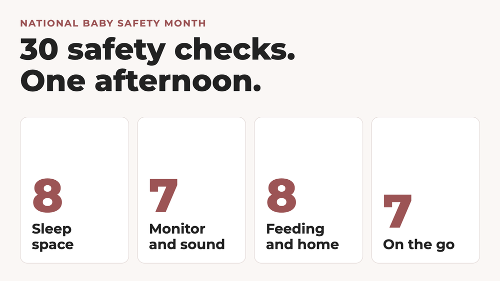 Graphic: 30 safety checks in four blocks, sleep space, monitor and sound, feeding and home, on the go
