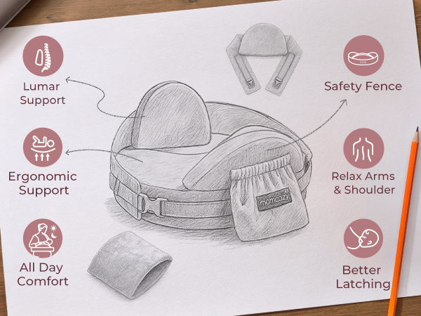 Perna Alaptare Momcozy CozyPro schema suport lombar si gard de siguranta
