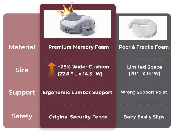 Momcozy MaxSupport Stillkissen