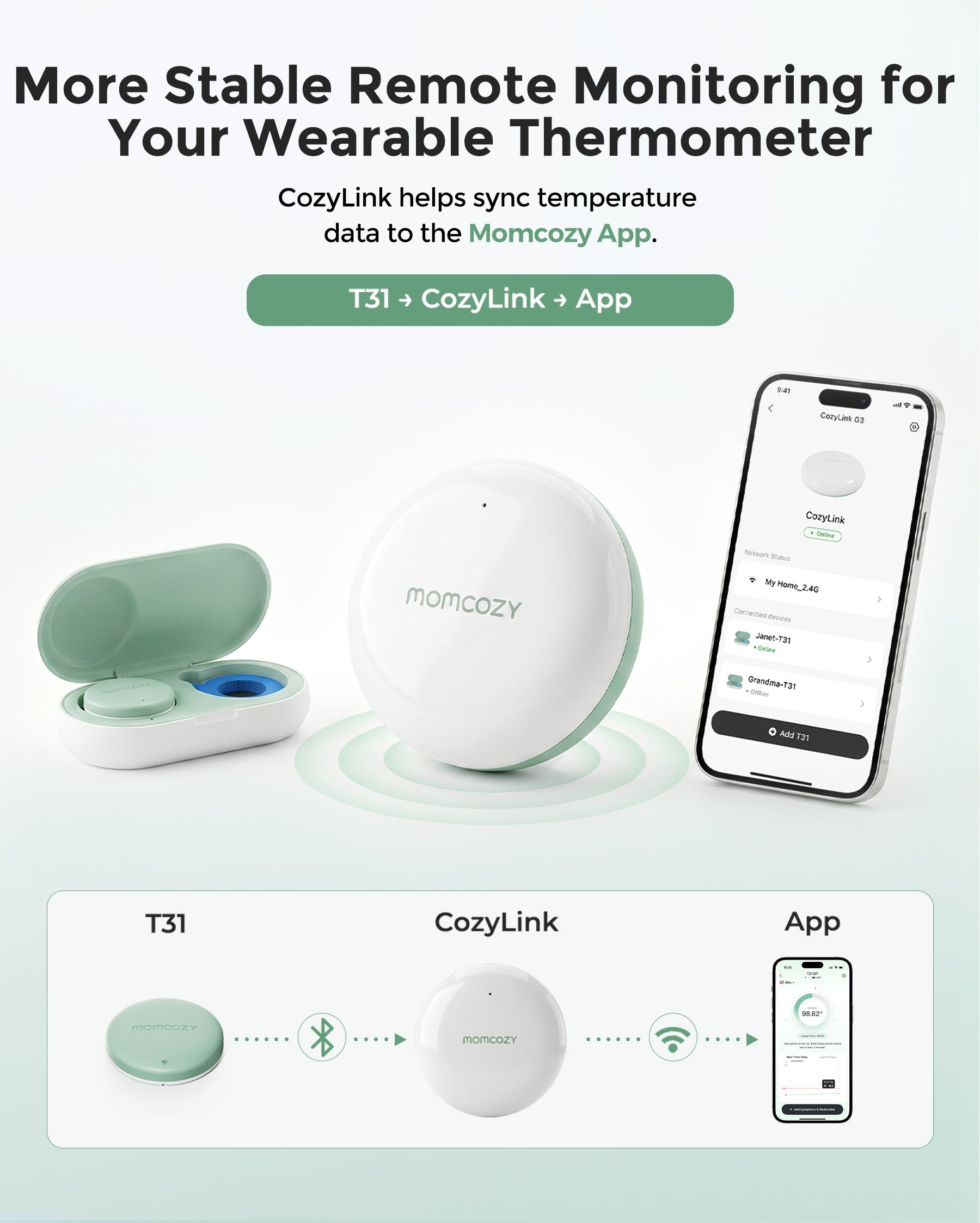 Cozylink Signal Booster for Wearable Digital Thermometer