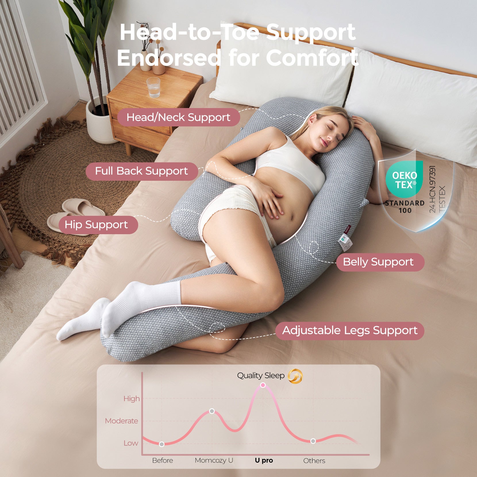 Momcozy Dreamlign pregnancy pillow for pregnant women, providing head-to-toe support, OEKO-TEX certified for sleep