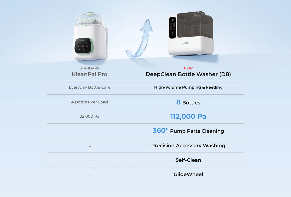 Cleaning Bundle: DeepClean Baby Bottle Washer(D8)  + 200 Cleaning & 30 Descaling Tablets