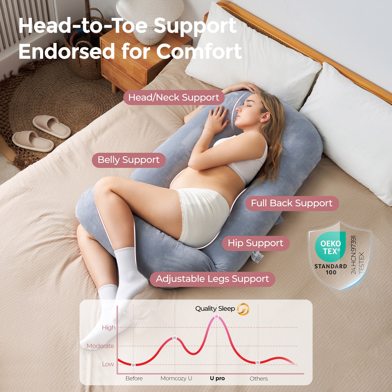 Momcozy Dreamlign pregnancy pillow for comfortable sleep. Offers full support, OEKO-TEX certified.