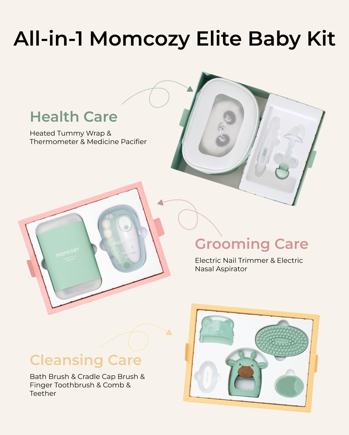 Elite Baby Kit for New Moms | All-in-One Essentials Bundle Elite Baby Kit for New Moms | All-in-One Essentials Bundle