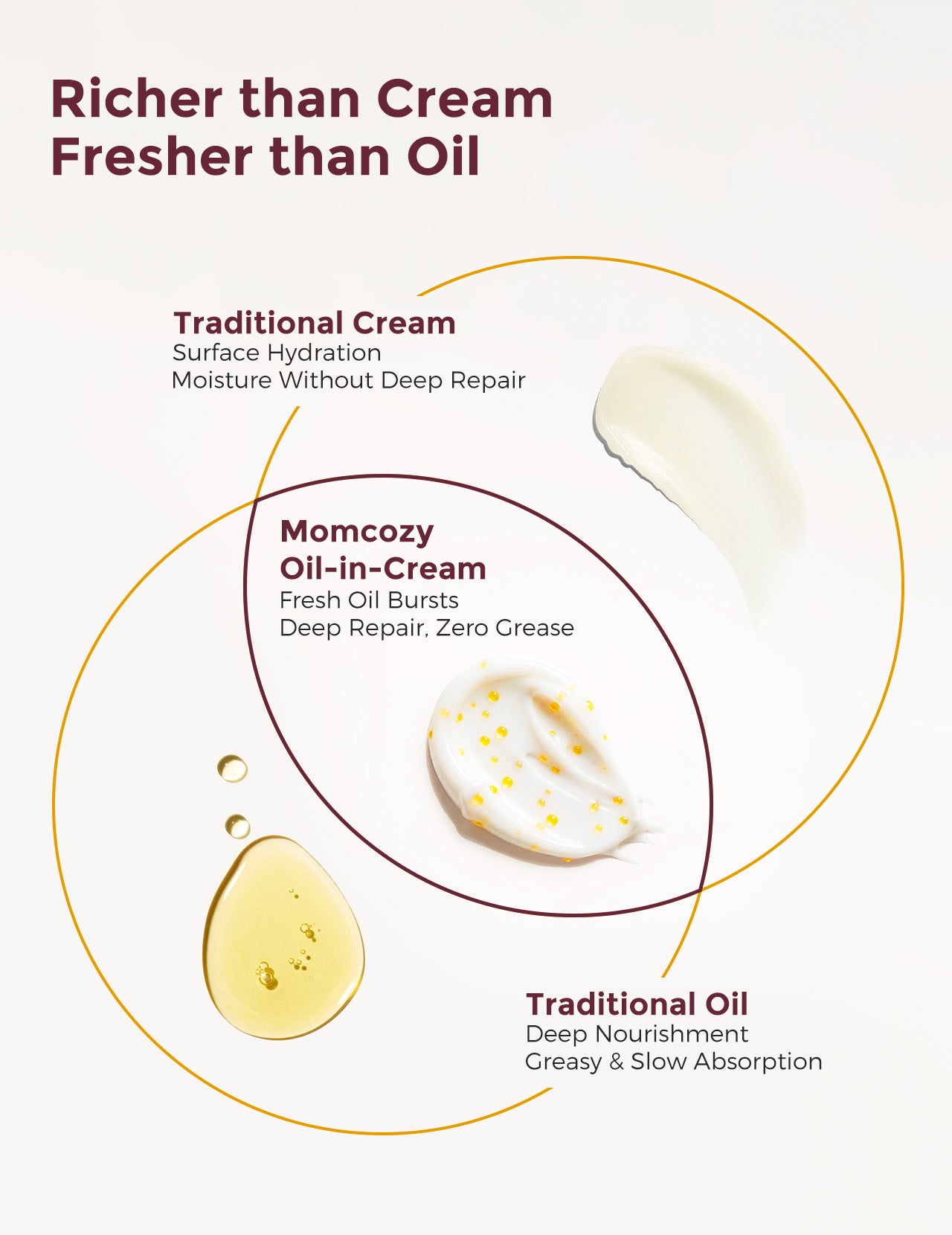 Momcozy Stretch Mark Cream