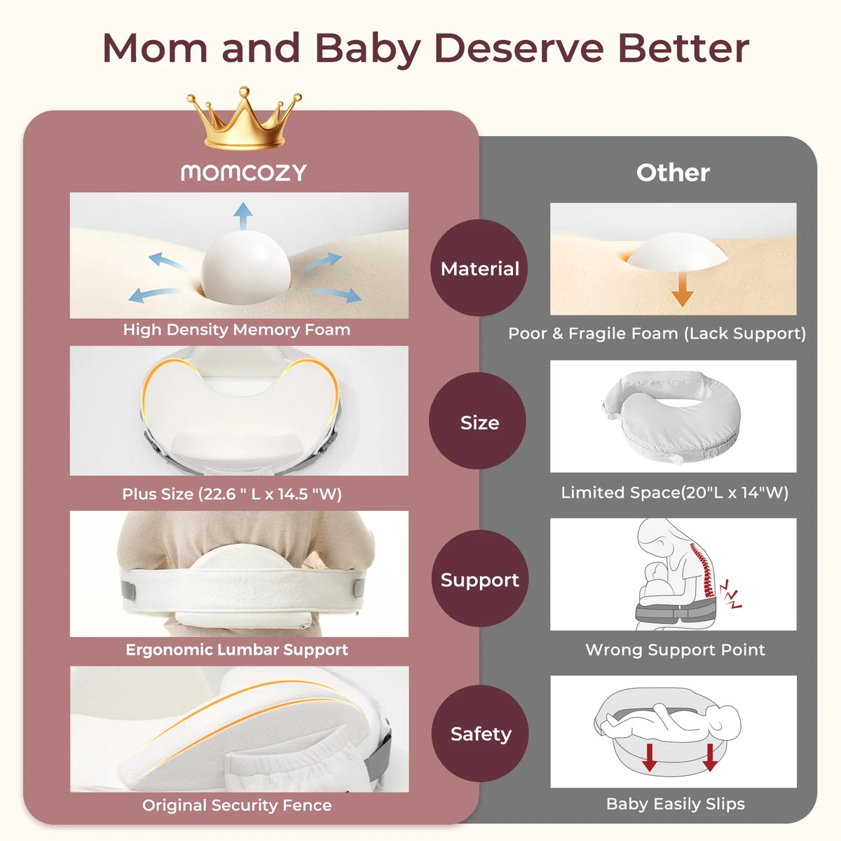 Momcozy MaxSupport Stillkissen