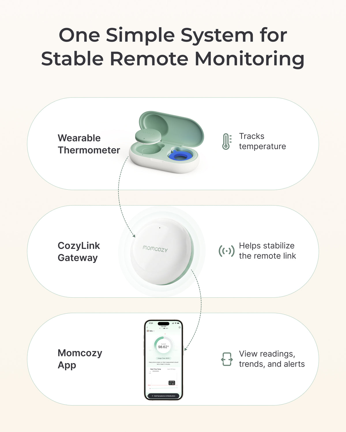 Smart Wearable Baby Thermometer & Sound Machine Bundle