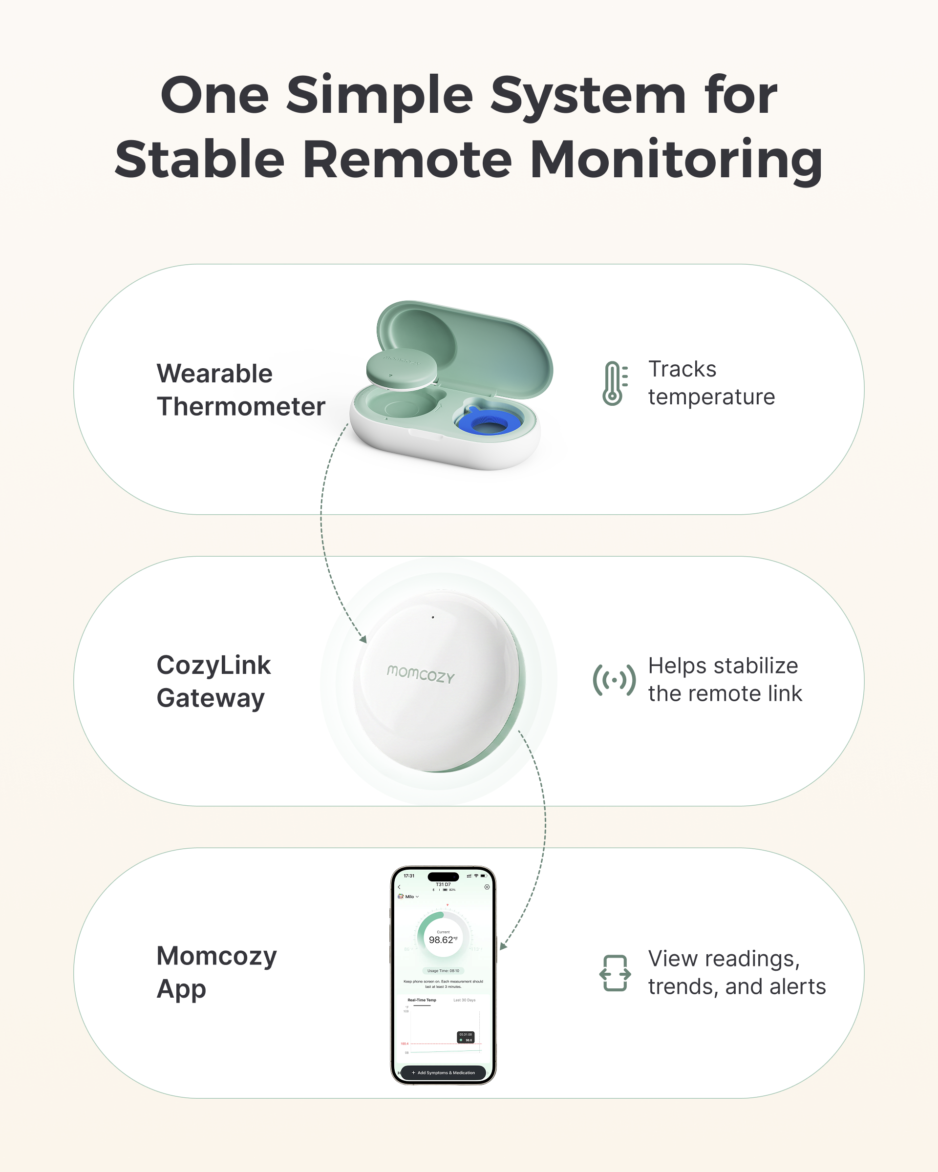 Momcozy Smart Wearable Baby Thermometer & Signal Booster Set
