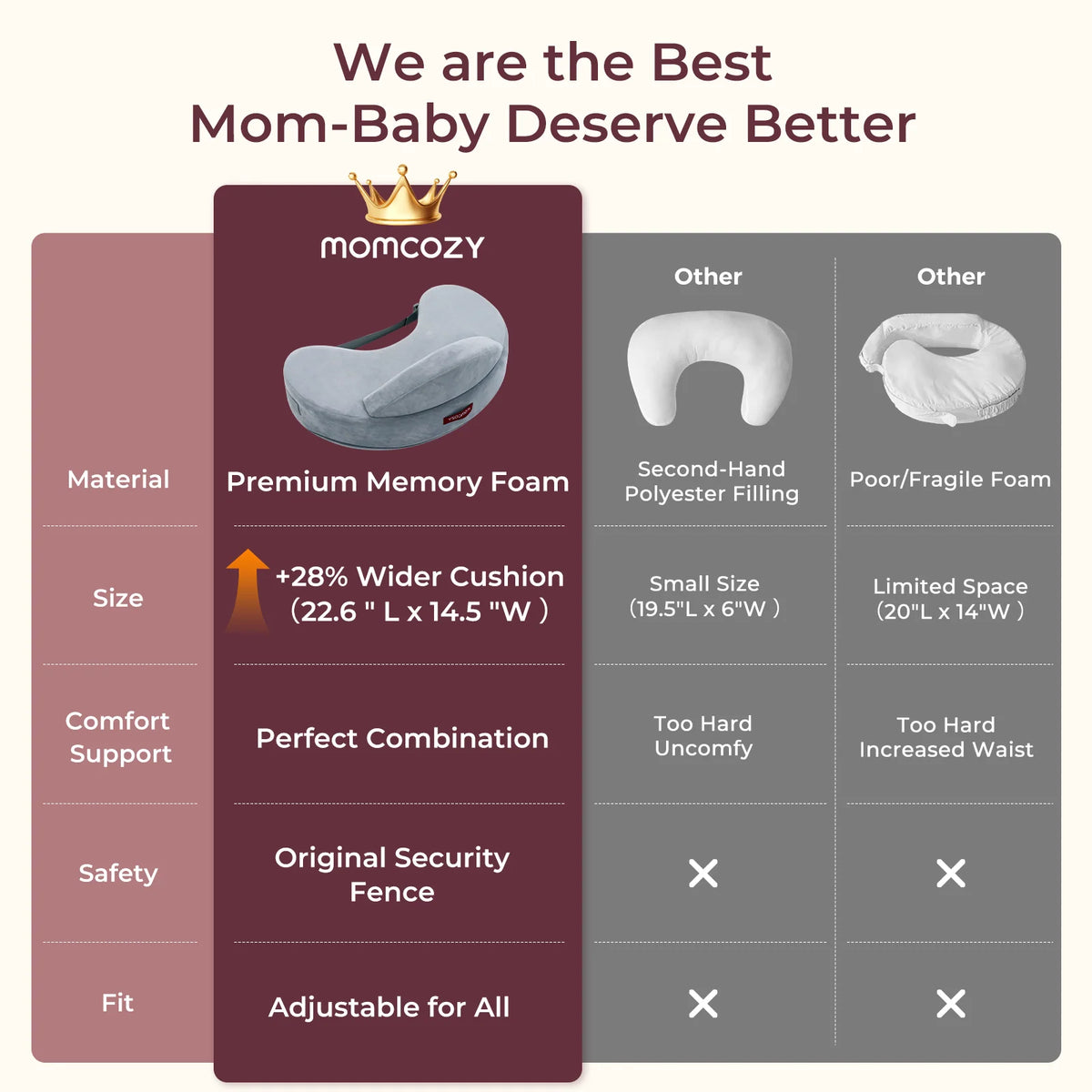 Momcozy MaxSupport Stillkissen