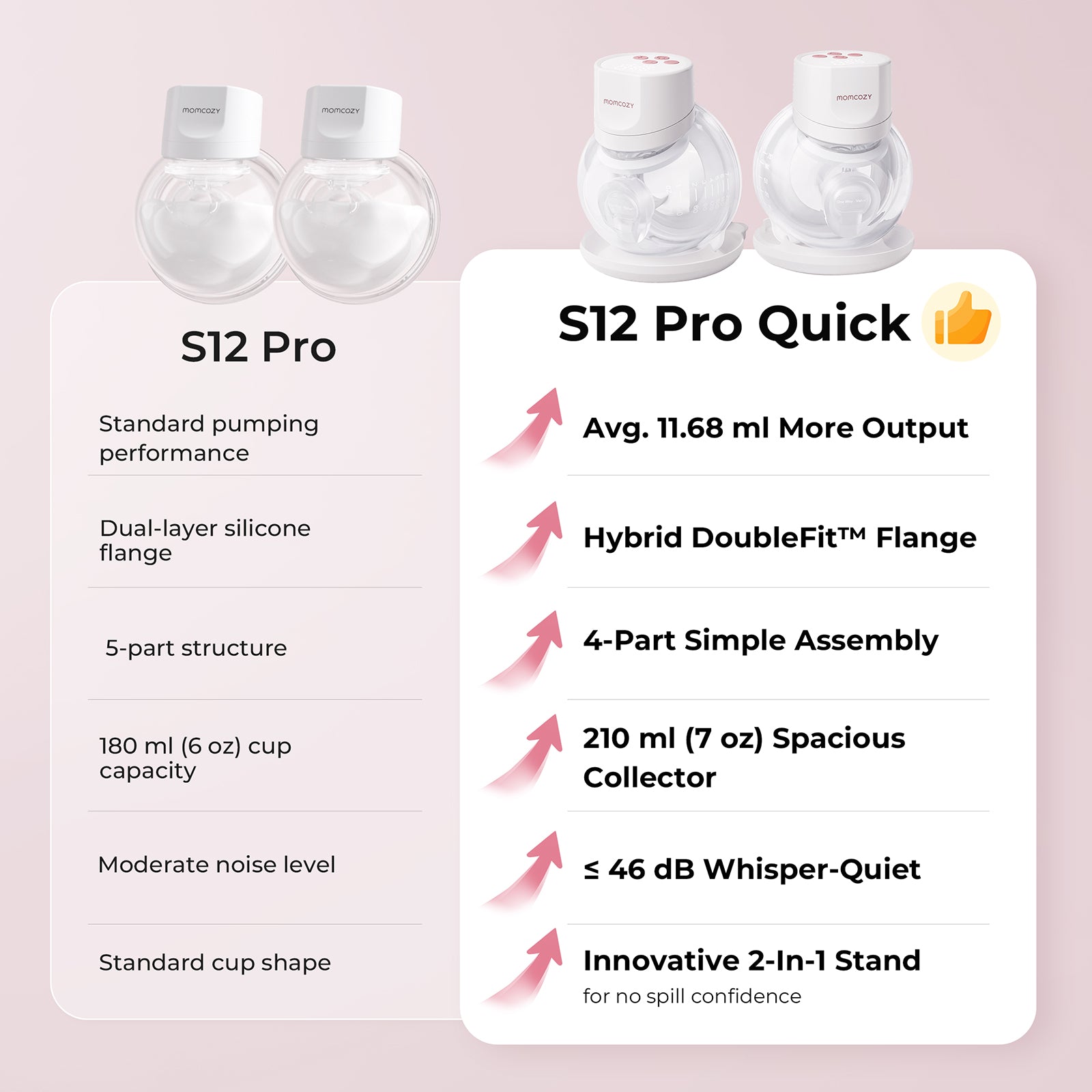 Momcozy S12 Pro Quick Wearable Breast Pump | Easy Setup & Gentle Care Momcozy S12 Pro Quick Wearable Breast Pump | Easy Setup & Gentle Care