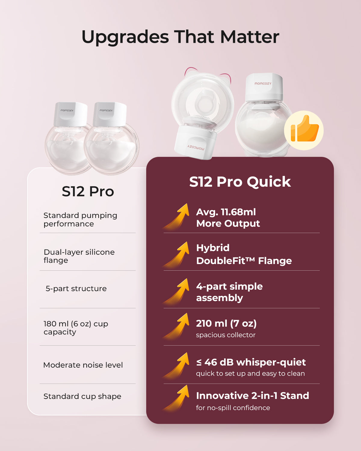 Momcozy S12 Pro Quick Wearable Breast Pump | Easy Setup & Gentle Care