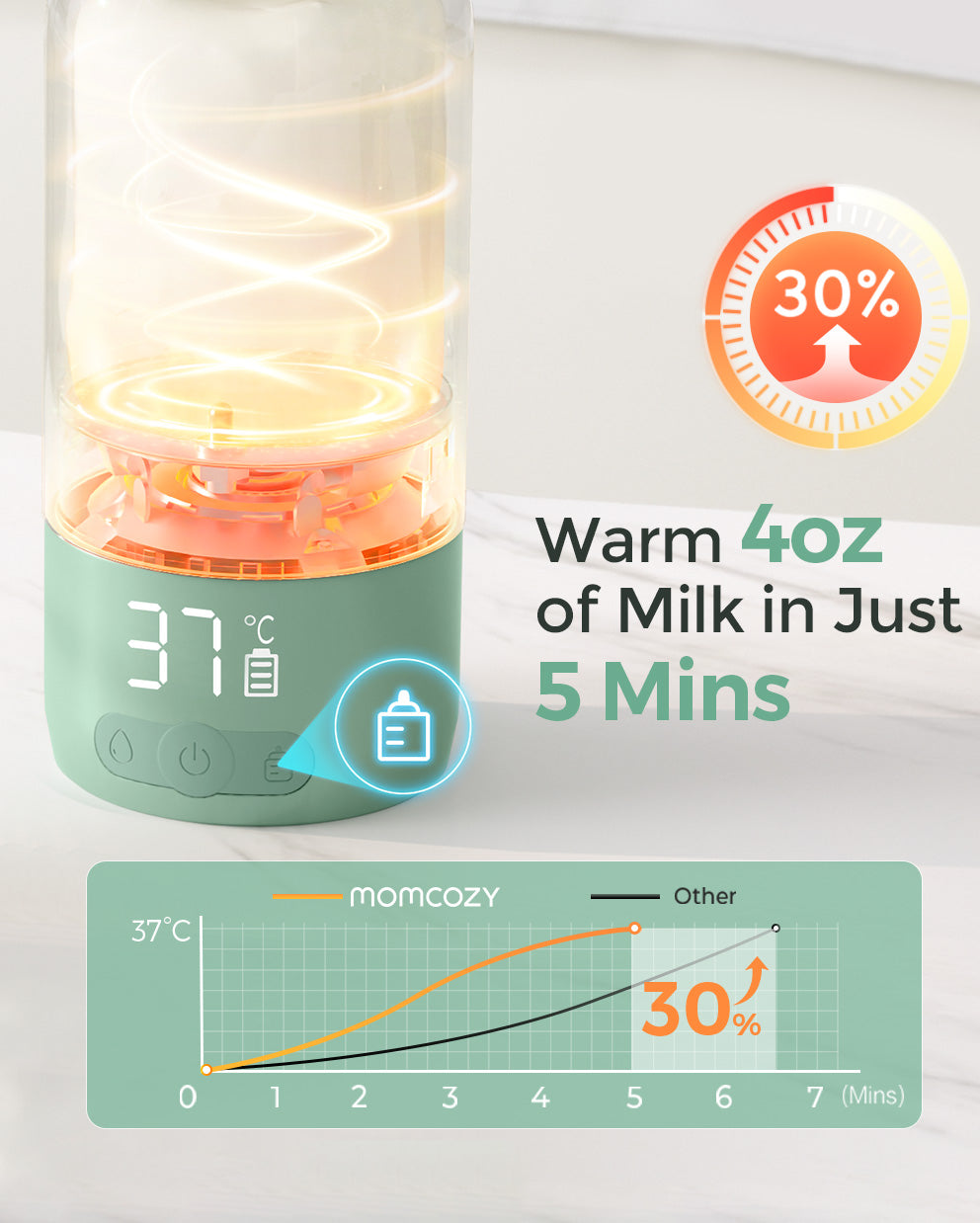 Przenośny Podgrzewacz do Mleka + Chłodziarka 22oz - Zestaw w Biegu