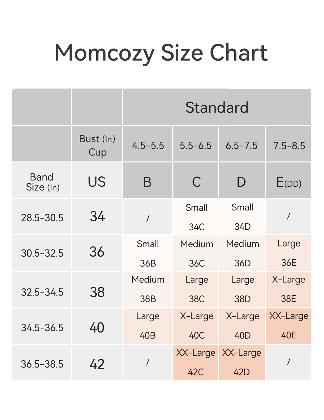 Momcozy bra size chart for 'Standard' category with band sizes from 34 to 42, corresponding US sizes, and cup sizes B to E(DD).