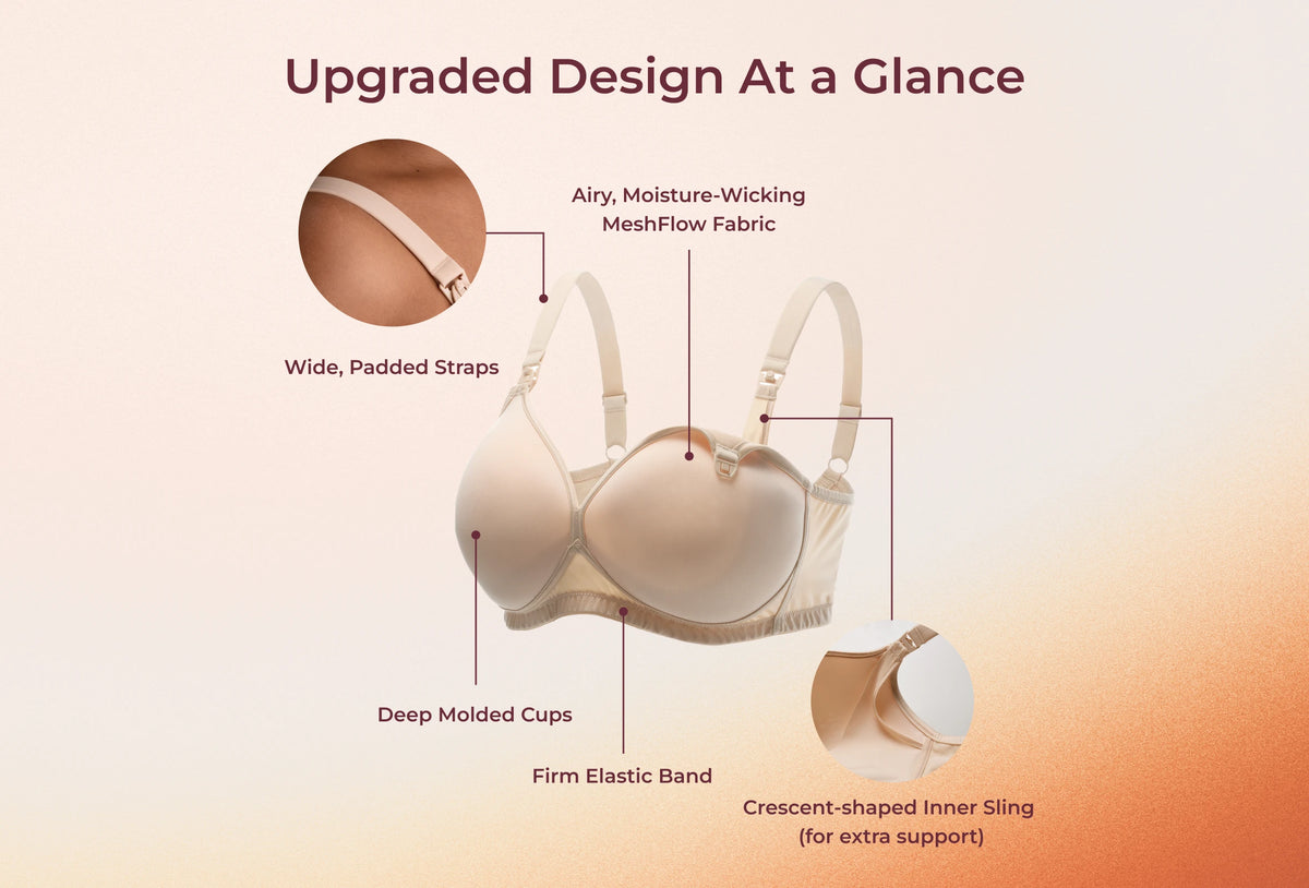 Labelled diagram of the AirMesh Busty Nursing Bra showing MeshFlow fabric, padded straps, molded cups and inner sling