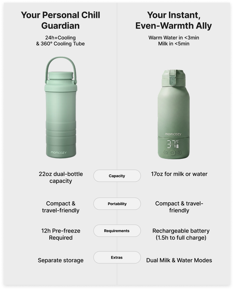 On-the-Go Bundle: Portable Baby Bottle Warmer + 22oz Baby Bottle Cooler