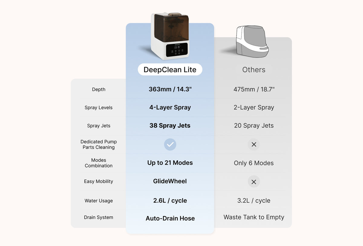 Pre-order: Momcozy DeepClean Lite Baby Bottle Washer and Sterilizer