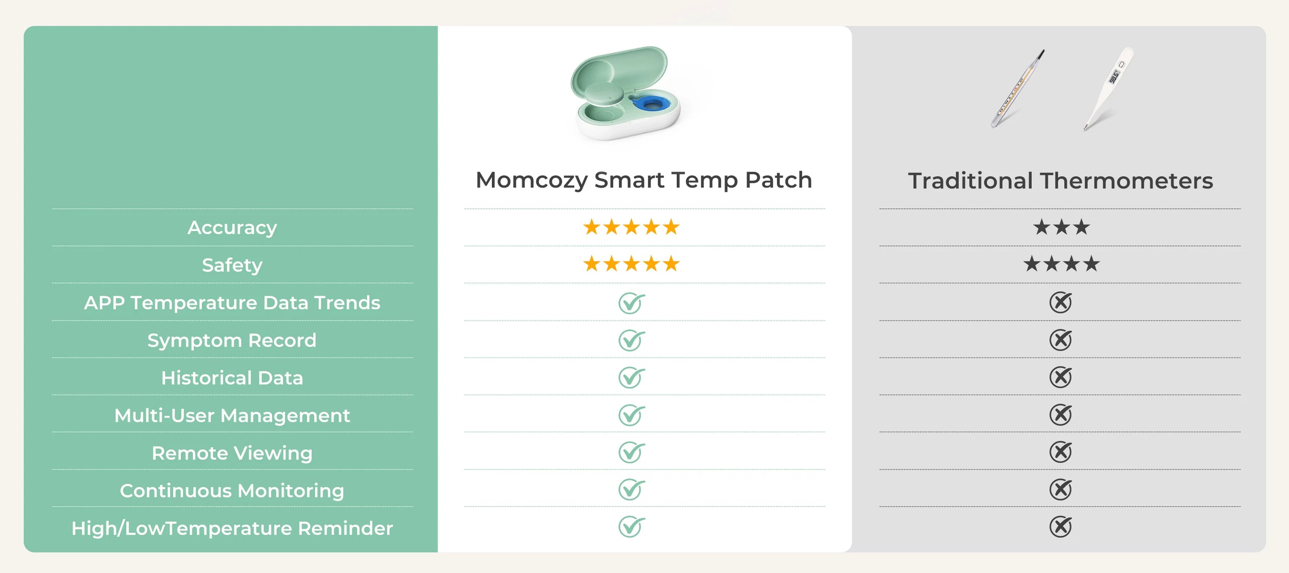 summer infant thermometer instructions Momcozy Smart Baby Thermometer Relacement Stickers