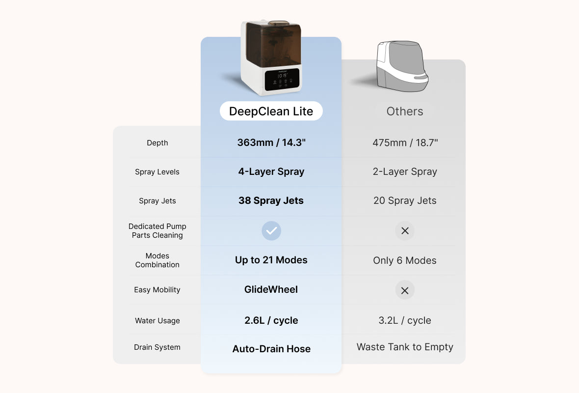 Pre-order: Momcozy DeepClean Lite Baby Bottle Washer and Sterilizer