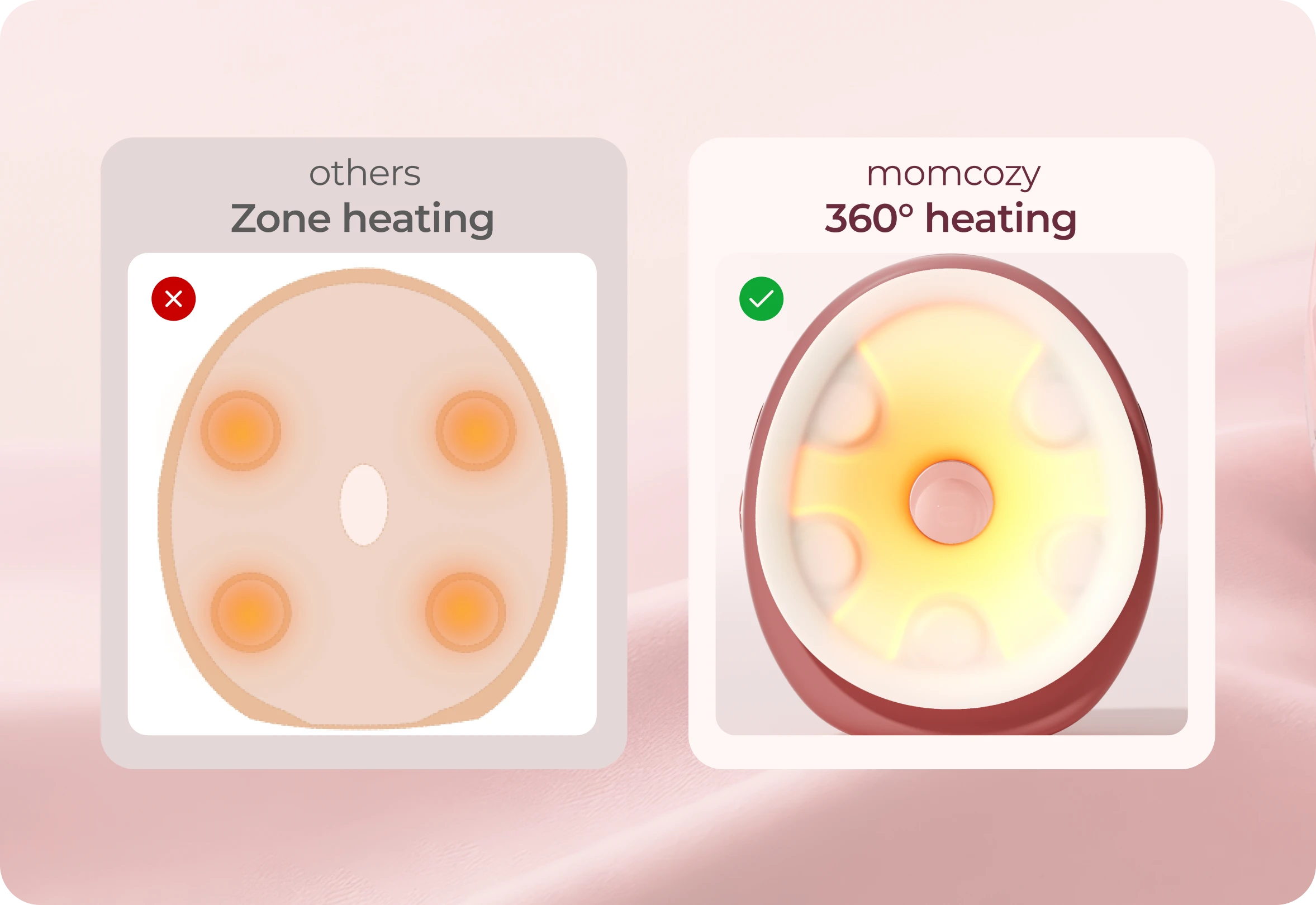 The Difference Is Full-Surface Warmth.