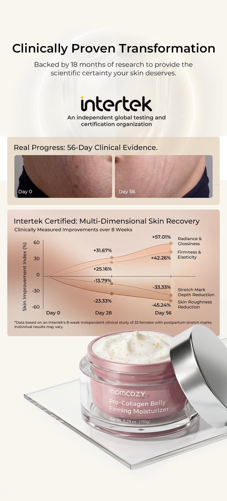momcozy skincare